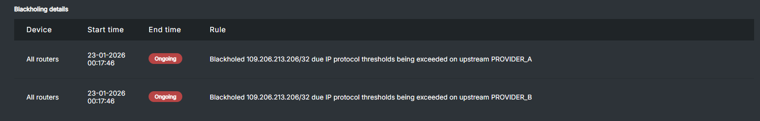 Blackholing details history