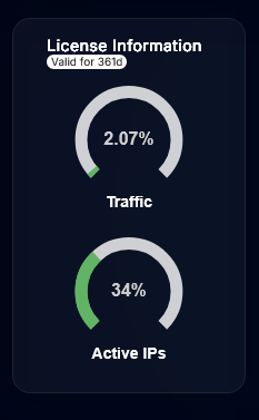 Dashboard license info