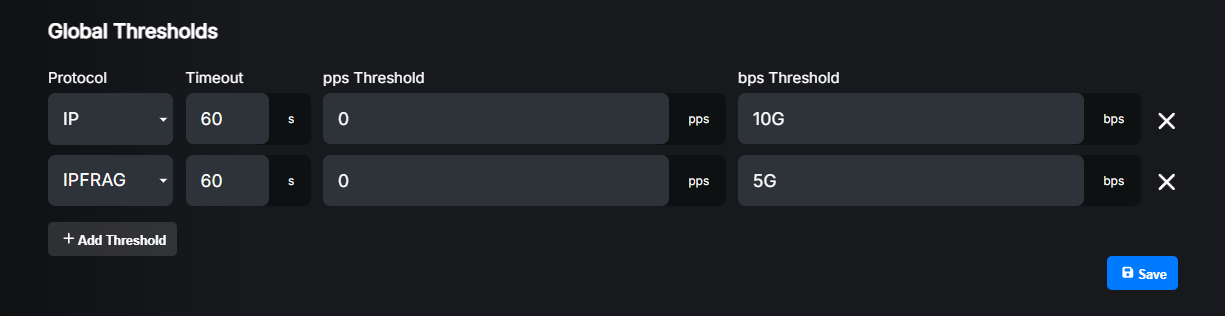 Edit blackholing thresholds