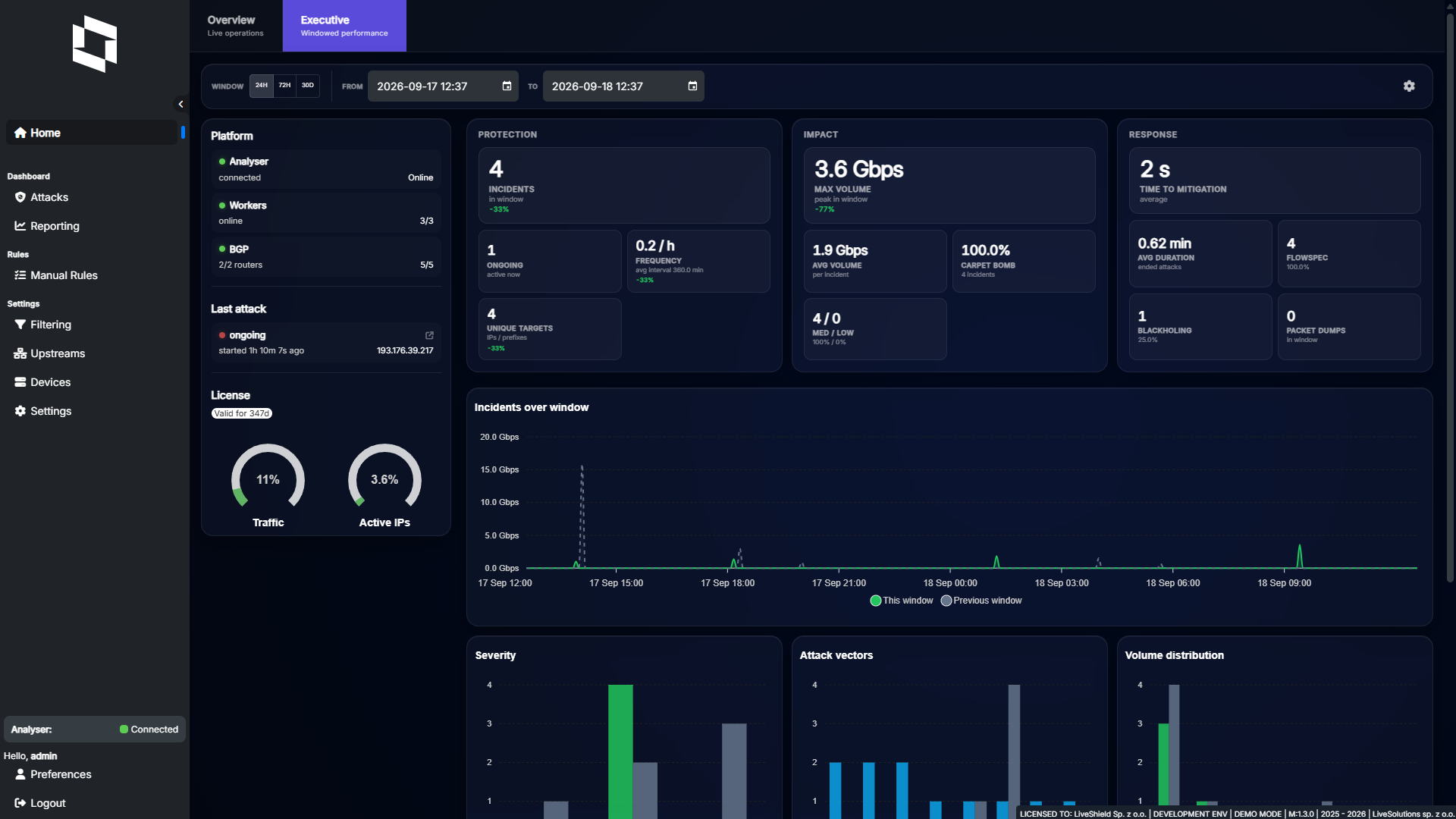 Manager 1.3.0 Executive dashboard with attack summaries