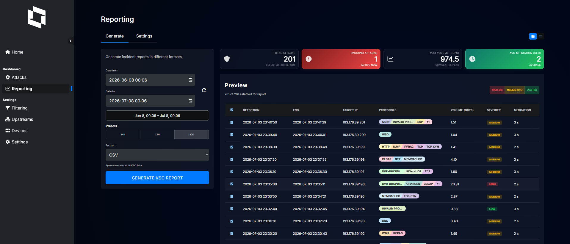 Reporting page overview