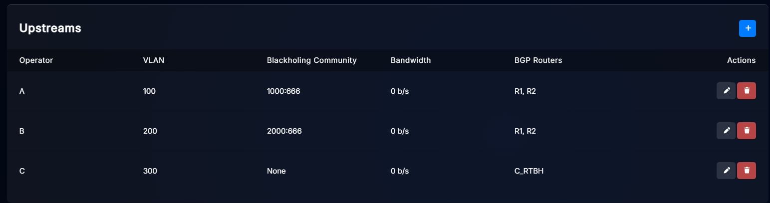 Selective blackholing upstreams example