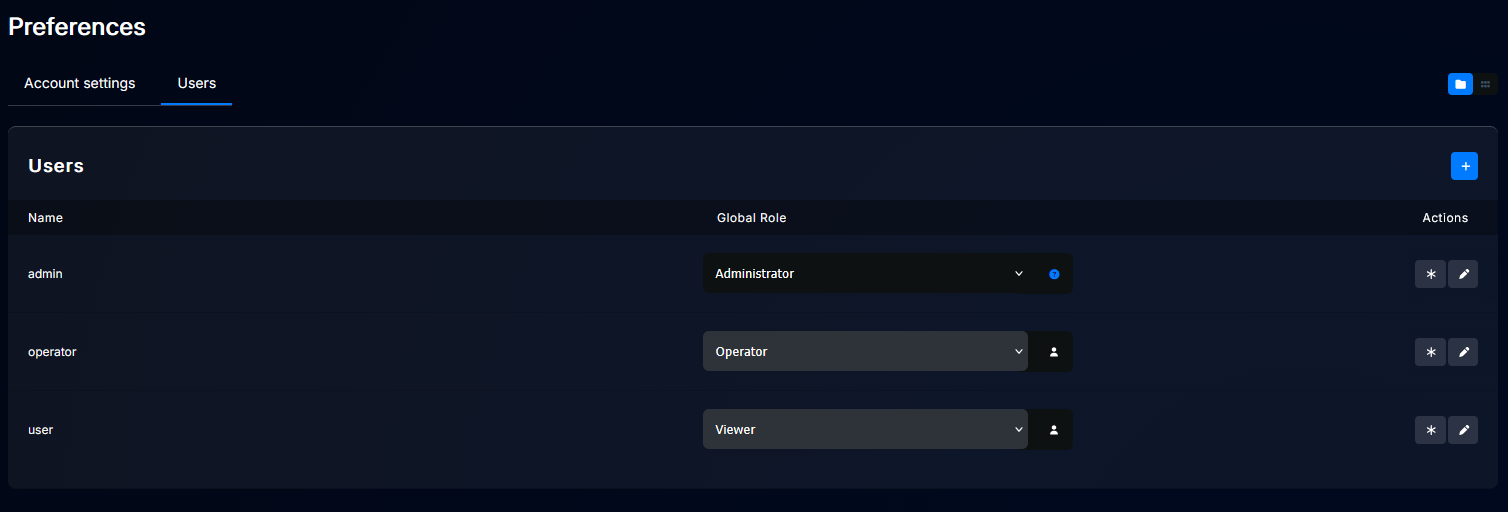 Users list
